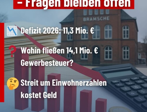 11,3 Millionen Euro Defizit in der Stadt Bramsche